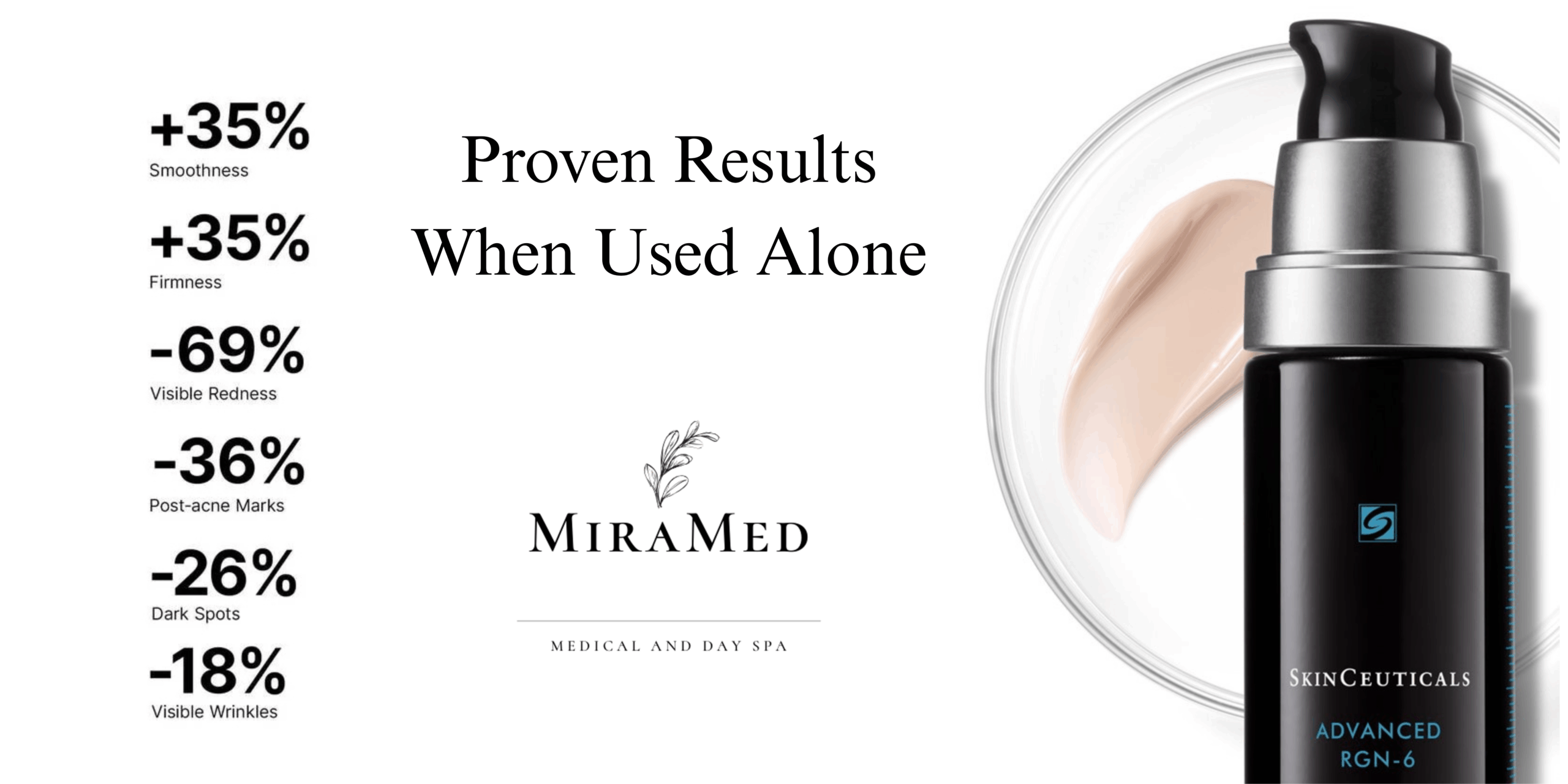 Close-up of SkinCeuticals Advanced RGN-6 cream promoting skin regeneration, reduced redness, smoother texture, and improved radiance after in-office treatments.